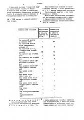 Способ диагностики рака (патент 1475332)