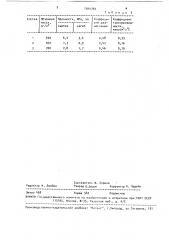 Сырьевая смесь для изготовления газогипса (патент 1544740)