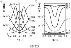 Чувствительный элемент на основе магнитоимпеданса (патент 2561232)