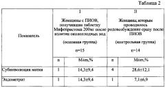 Способ подготовки к родовозбуждению беременных женщин с преждевременным излитием околоплодных вод на фоне отсутствия биологической готовности к родам при доношенном сроке (патент 2617536)