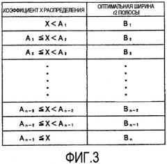 Способ и устройство видеообработки и носитель данных, который хранит программу (патент 2408159)