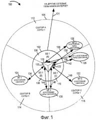 Секторизованные базовые станции в виде многоантенных систем (патент 2444129)