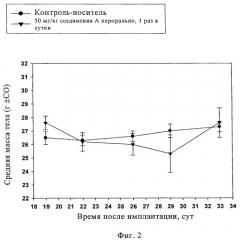 Применение производных пиримидина для лечения egfr-зависимых заболеваний или заболеваний с приобретенной резистентностью к агентам, направленным против членов семейства egfr (патент 2496500)