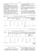 Теплоизоляционная композиция для изготовления изделий (патент 870386)