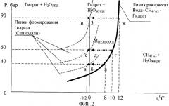 Способ доставки природного газа (патент 2504712)