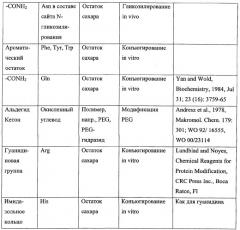 Варианты полипептида гамма-интерферона (патент 2296130)