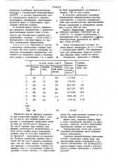 Смесь для изготовления литейных керамических форм (патент 774767)