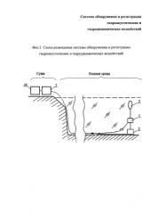 Система обнаружения и регистрации гидроакустических и гидродинамических воздействий (патент 2587523)