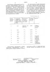 Способ диагностики стафилококковой инфекции у детей грудного возраста (патент 1225578)