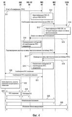 Шлюз и управляющее устройство и способы управления связью для них (патент 2567237)