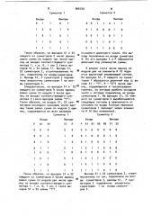 Устройство для подсчета числа двоичных единиц (патент 966700)