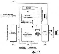 Способ и устройство для обработки звукового сигнала (патент 2439717)