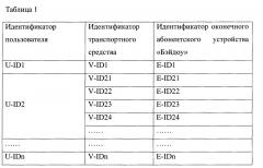 Способ контроля транспортного средства и относящиеся к нему устройства и система (патент 2666013)