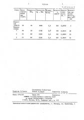 Коррозионно-стойкая подшипниковая сталь (патент 1425248)