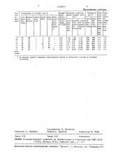 Состав для кладки цоколя алюминиевого электролизера (патент 1560635)