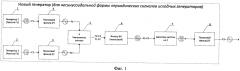 Способ достижения необходимого значения стабильности частоты генератора периодического сигнала при использовании генераторов частоты периодического (в том числе синусоидального) сигнала с тем же значением номинальной частоты, но с меньшими значениями стабильности (патент 2638962)