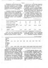 Способ получения элюента в газовой хроматографии (патент 779874)