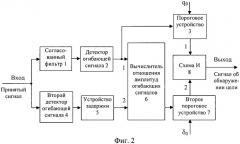 Способ радиолокационного обнаружения сигналов, отраженных от целей, и устройство для его реализации (патент 2428712)