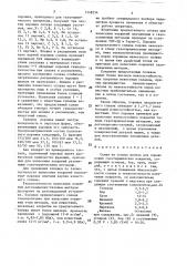 Сплав на основе железа для порошковых газотермических покрытий (патент 1548254)