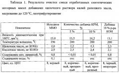 Способ очистки отработанного синтетического моторного масла (патент 2556641)