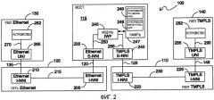 Способ создания кадра оам гибридной сети ethernet/tmpls и соответствующие сигналы (патент 2471302)