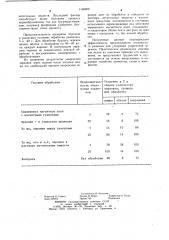 Способ обработки черенков перед посадкой на укоренение (патент 1160999)