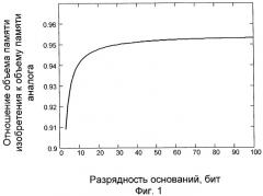 Устройство для преобразования чисел из системы остаточных классов в позиционную систему счисления (патент 2275741)