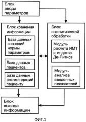 Способ скрининга заболеваний печени и система для реализации способа (патент 2523661)