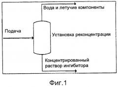 Регенерация кинетического ингибитора гидратообразования (патент 2580319)