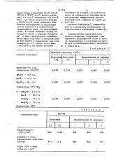 Порошкообразный состав для титанохромирования стальных и чугунных изделий (патент 912772)