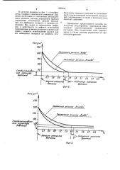 Способ диагностики регулируемых гидромашин (патент 1097833)