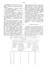 Устройство для контроля санитарно-гигиенического уровня инструмента для искусственного осеменения (патент 1463277)