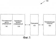 Маркеры безопасности, включающие в себя отображаемые утверждения (патент 2421789)