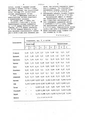 Чугун с шаровидным графитом (патент 1157111)