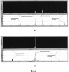 Способ радиомониторинга радиомолчащих объектов (патент 2571950)