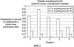 Индивидуальные контактные линзы с реперными знаками (патент 2562690)