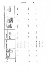 Состав для проклейки бумаги и картона в массе (патент 1054474)