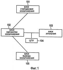 Устройство обработки изображений, способ обработки изображений, компьютерная программа и запоминающий носитель (патент 2414088)