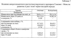 Противоанемический и ростостимулирующий препарат (патент 2252020)