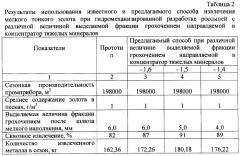 Способ извлечения мелкого тонкого золота при гидромеханизированной разработке россыпей (патент 2277974)