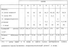 Гипсовая плита и способ ее изготовления (патент 2266999)