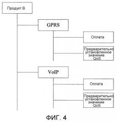 Способ, устройство и система для управления качеством обслуживания на основе системы тарификации (патент 2518948)