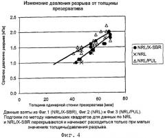 Тонкий презерватив (патент 2434896)