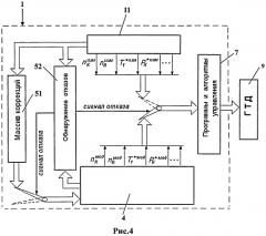 Цифровая электронная система управления с встроенной полной термогазодинамической математической моделью газотурбинного двигателя и авиационный газотурбинный двигатель (патент 2554544)