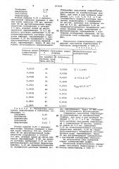 Способ определения сальсолина гидрохлорида (патент 957075)