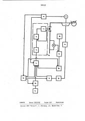 Система регулирования паровой турбины (патент 926332)