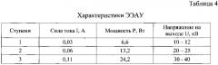 Способ снятия внутренних напряжений в полимерных покрытиях (патент 2617780)