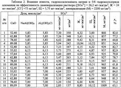 Способ очистки воды от сульфатов реагентным методом (патент 2641930)