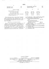 Шихта для изготовления огнеупорного материала (патент 565021)