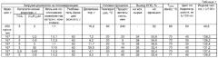 Способ получения светлых нефтеполимерных смол (патент 2326896)